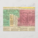 Recherche de 1815 cartes postales Texte