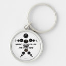 Recherche de poids porteclés Exercice