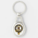 Zoek naar scotland sleutelhangers Schotscottish