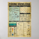 Recherche de peche posters De pêche