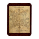 Recherche de alchimie magnets Hermétique