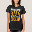Recherche de a bu tshirts Comme