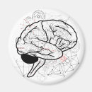 Recherche de technologie magnets Nerd