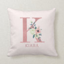 Recherche de monogramme k coussins Floral