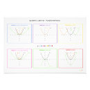 Recherche de quadratique Maths