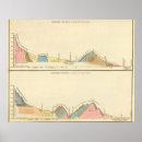 Zoek naar geologische posters Staten