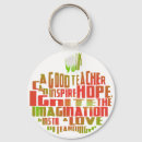 Recherche de teacher quotes Apple