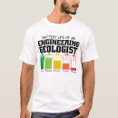 Zoek naar geoloog kleding Baan