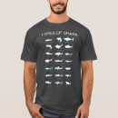 Recherche de collectibles hommes tshirts How to