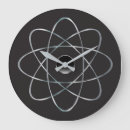 Recherche de noyau horloges Pour tous