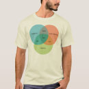 Zoek naar dweebs tshirts Wetenschap