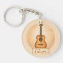 Recherche de guitare porteclés Pour amateur de musique