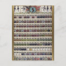 Recherche de 1799 cartes postales École