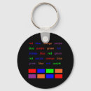 Zoek naar tests sleutelhangers Wetenschap