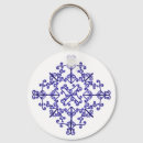 Recherche de médaillon porteclés Motif