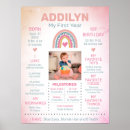 Recherche de rainbow chambre enfant posters Boho