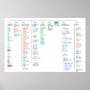 Zoek naar technologie posters Hacker