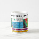 Recherche de table des éléments périodique tasses La science