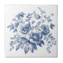 Recherche de toile carreaux Aquarelle