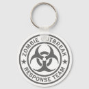 Recherche de zombies porteclés Mort