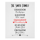 Recherche de dates importantes posters Famille