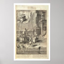 Recherche de scientist posters School