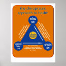 Recherche de chiropractie art Santé