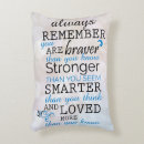 Recherche de courageux coussins Citations motivationnelles