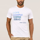 Recherche de compile Codage