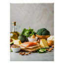 Recherche de food posters Avocado