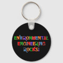 Zoek naar engineering sleutelhangers Techniek