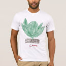 Recherche de ctc tshirts Économie