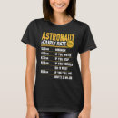 Recherche de spaceman tshirts Planètes