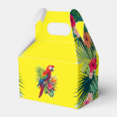 Recherche de perroquet ballotins Macaw