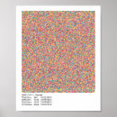 Zoek naar genoom posters Biologie