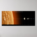 Zoek naar zonnestelsel posters Astronomie