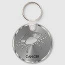 Recherche de birthday zodiac signes Cancer