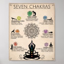 Recherche de chakra posters Sept chakras
