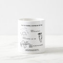 Recherche de carbone tasses Café