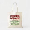 Recherche de corruption Mal