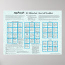 Recherche de judaïque art Shabbat