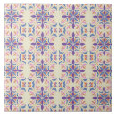 Recherche de décoratifs carreaux Pour eux