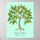 Recherche de arbre de signature posters Pour eux