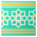 Recherche de l islam carreaux Motif