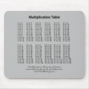 Recherche de tableau tapis souris Drôle