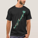 Recherche de réplique tshirts Vintage