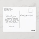 Recherche de emplacement vœux cartes Adresse