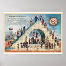 Recherche de compass posters Freemasonry