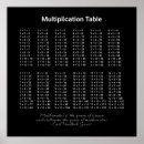 Recherche de tables de multiplication posters Arithmétique