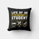 Recherche de architecte coussins Buding